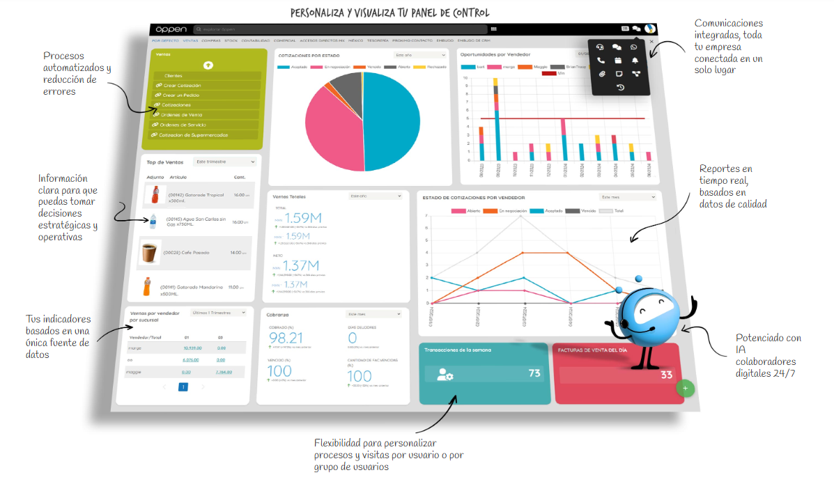 Öppen.io — panel real de gestión